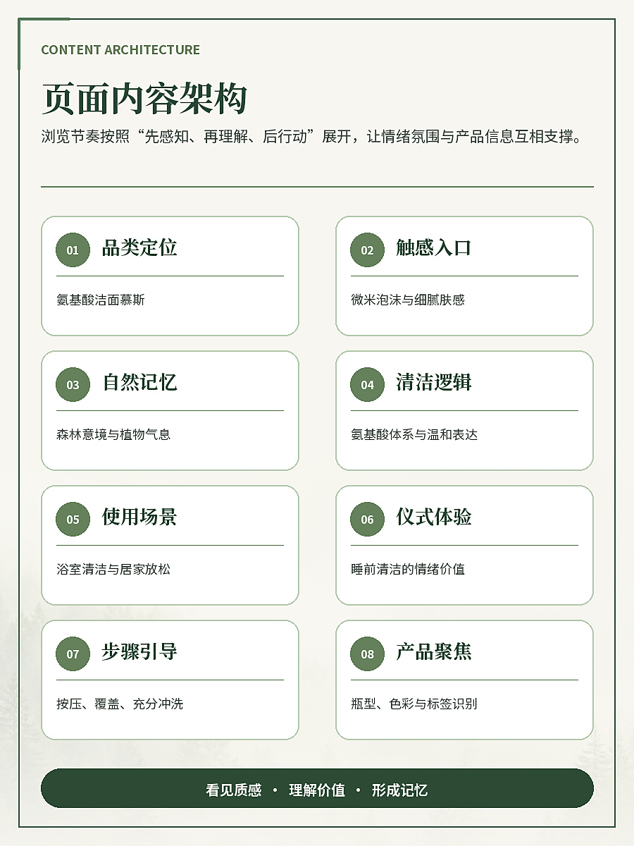 页面内容架构