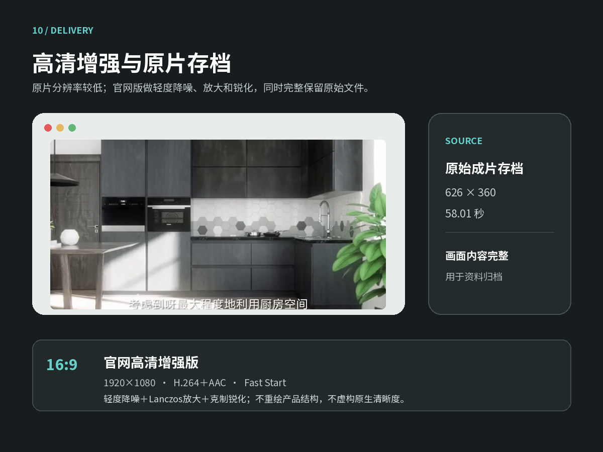 多渠道交付展示