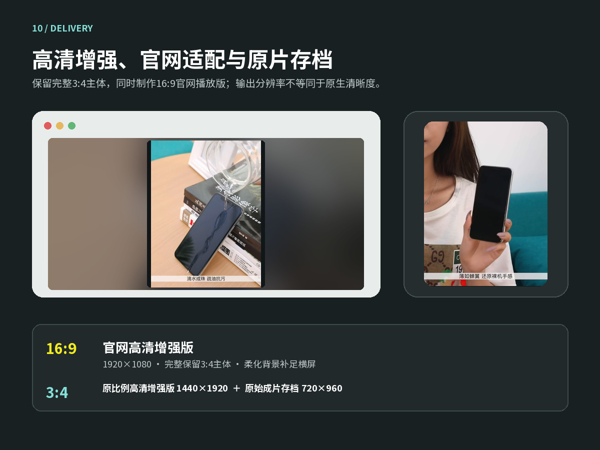 多渠道交付展示