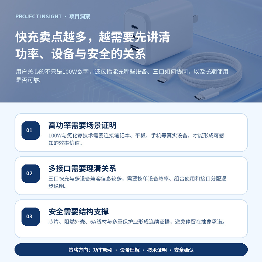 项目洞察